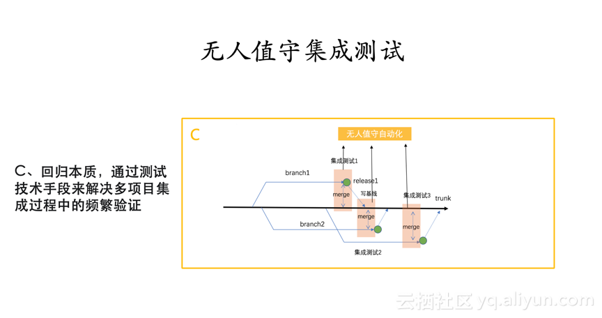 如何打造7*24h持续交付通道？阿里高级技术专家的5点思考