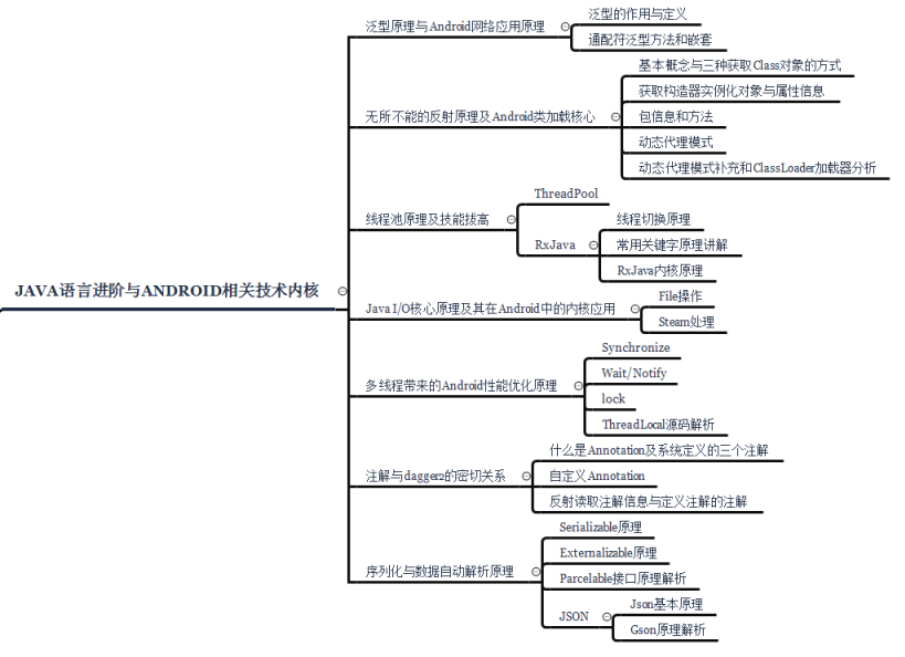 初识flutter