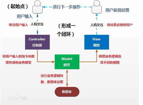 领域驱动设计，让程序员心中有码