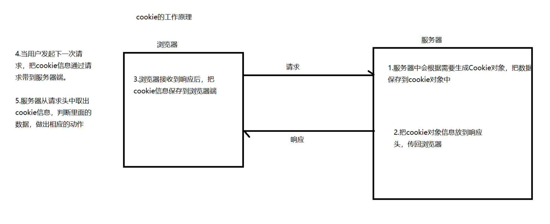 JavaWeb的session及其共享技术