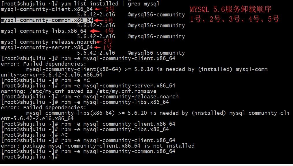 centos 6.7下删除mysql5.6