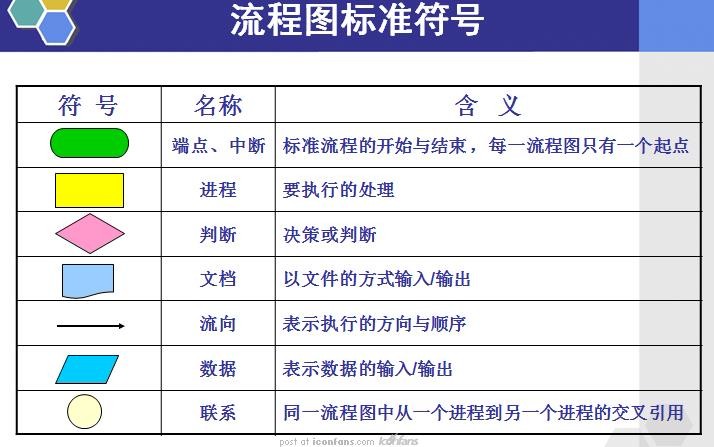 流程图的制作技巧分享，手把手教你如何画流程图？