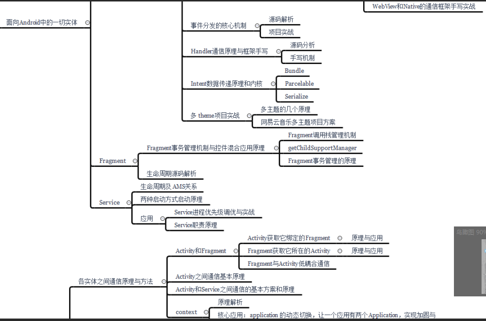 初识flutter