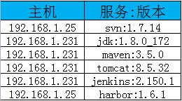 docker与jenkins的自动化CI/CD流水线实战（svn）