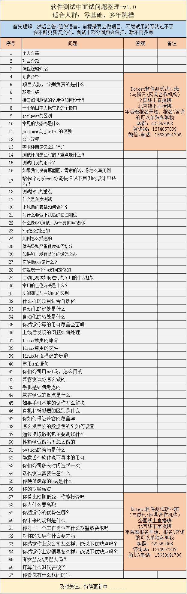 软件测试面试题整理-适合零基础、多年经验的人