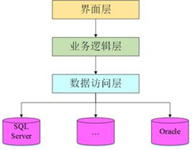 领域驱动设计，让程序员心中有码