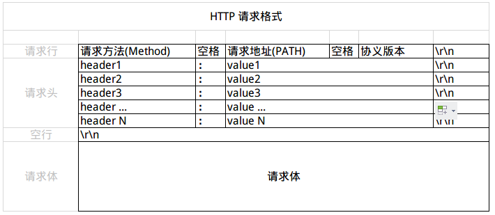 Jmeter HTTP接口案例开发、调试方法