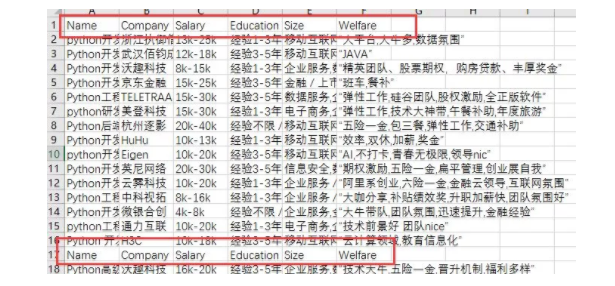 Python、Java 薪资最高，C# 垫底：分析什么编程语言最赚钱！