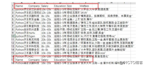 Python、Java 薪资最高，C# 垫底：分析什么编程语言最赚钱！