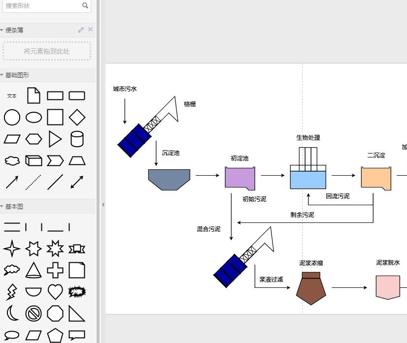 流程图的制作技巧分享，手把手教你如何画流程图？