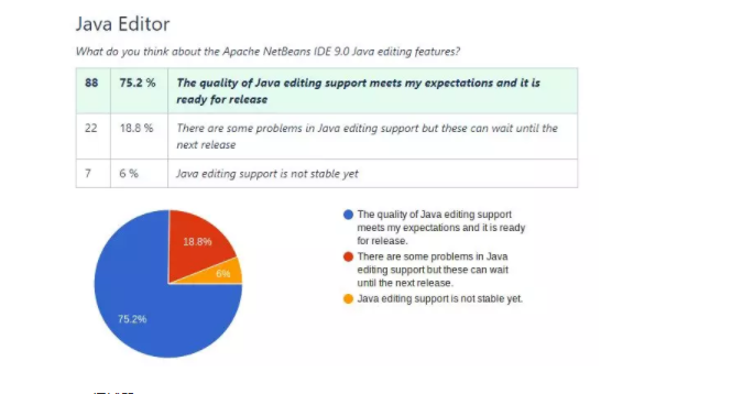 Java 开发新选择？Apache NetBeans IDE 9.0 正式发布