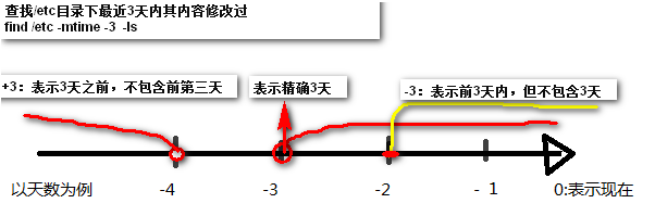 文件查找命令使用