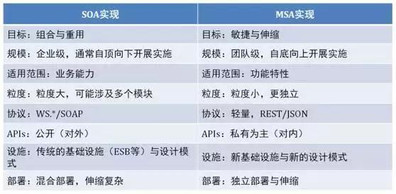 iUAP云运维平台v3.0全面支持基于K8s的微服务架构