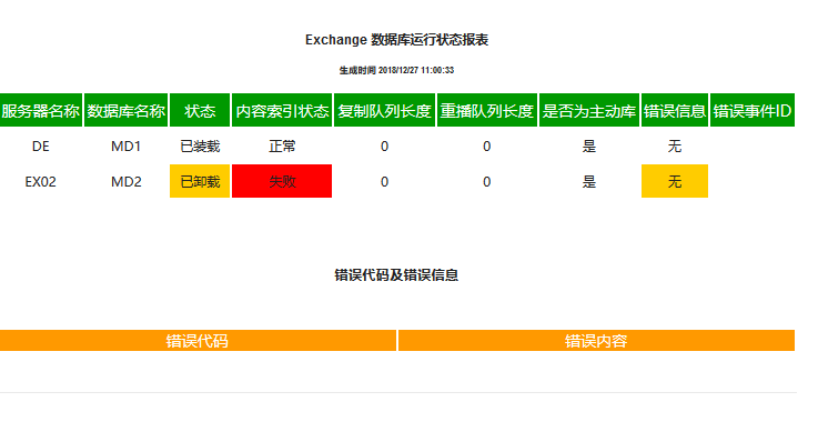 检查邮箱数据库状态并生成报表脚本