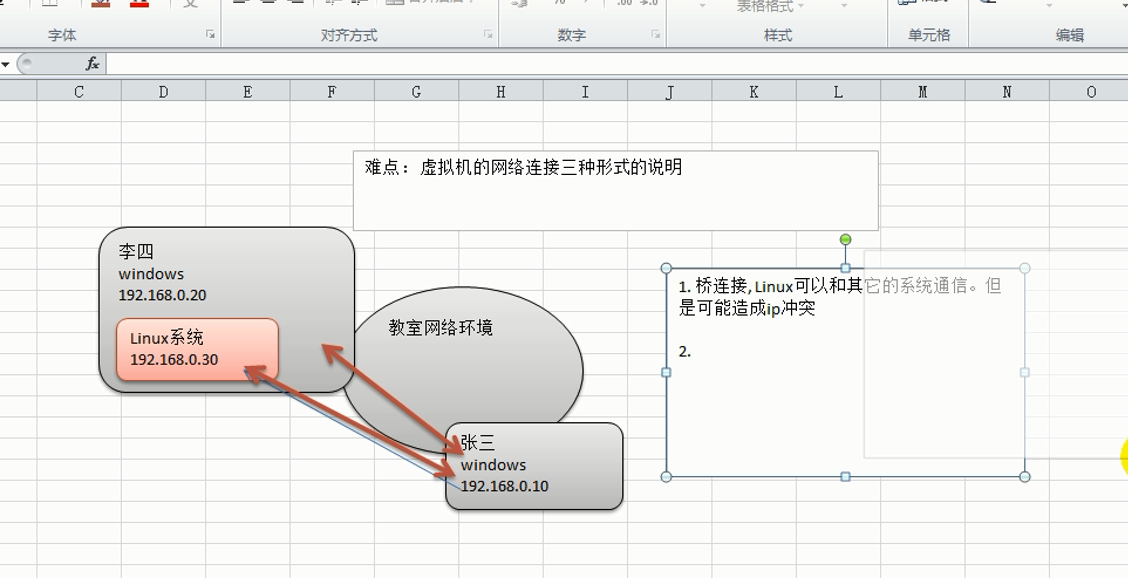 vmware 网络配置