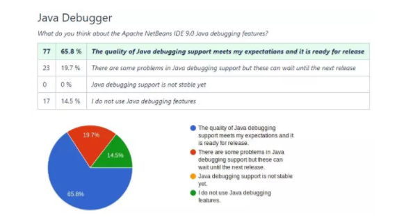 Java 开发新选择？Apache NetBeans IDE 9.0 正式发布