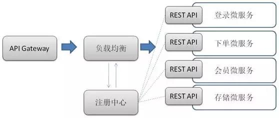 iUAP云运维平台v3.0全面支持基于K8s的微服务架构