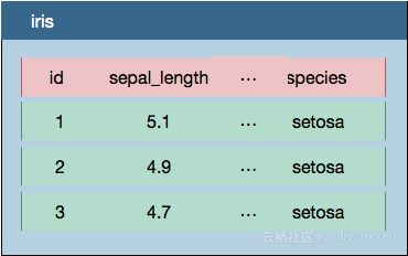 Quick BI 支持多种数据源进行多维分析