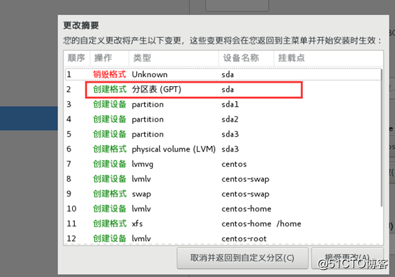 从零学Linux之第三章安装篇笔记