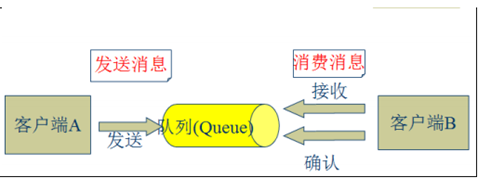 消息队列之kafka(基础介绍)