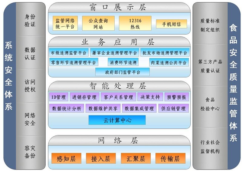 4G DTU蜂窝无线数据采集质量安全追溯无线通信数据上报