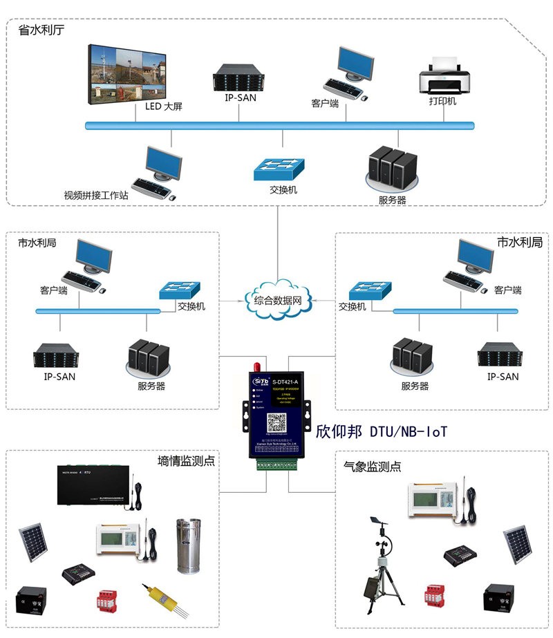 2g ip modem土壤墒情通信数据采集传输DTU