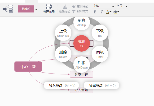 在电脑中怎样画思维导图