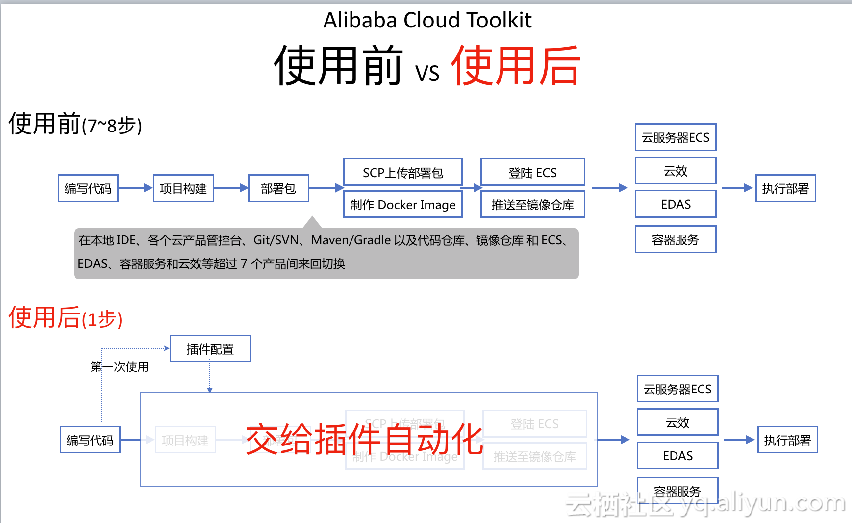 如何在 Intellij IDEA 更高效地将应用部署到容器服务 Kubernetes