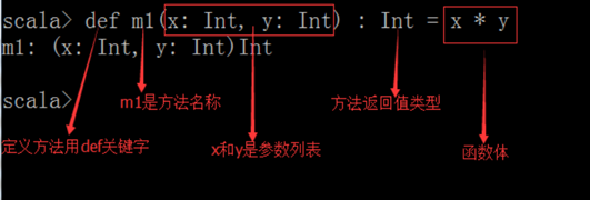 Scala的方法和函数