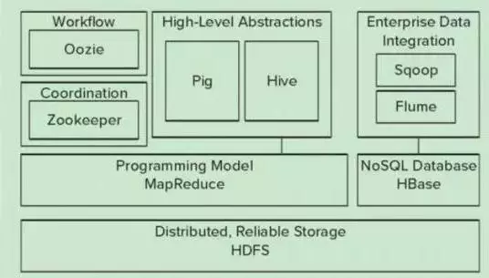 大数据初学者的福利——Hadoop快速入门教程