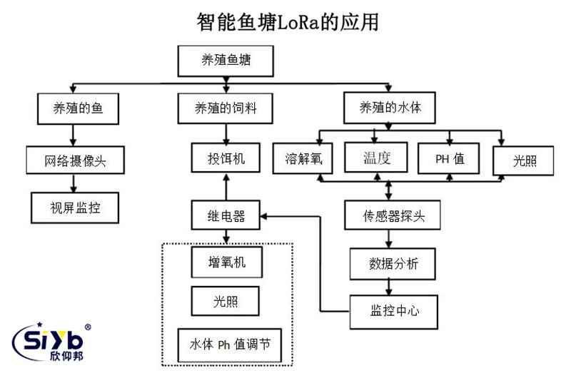 GPRS/3G/4G无线数传DTU鱼塘养殖MQTT协议 ip modem