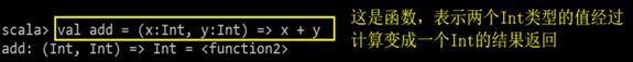 Scala的方法和函数