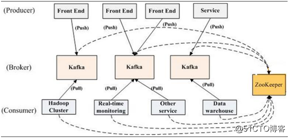 訊息佇列之kafka(核心架構)