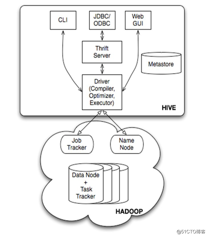 基于Hadoop大数据分析应用场景与实战