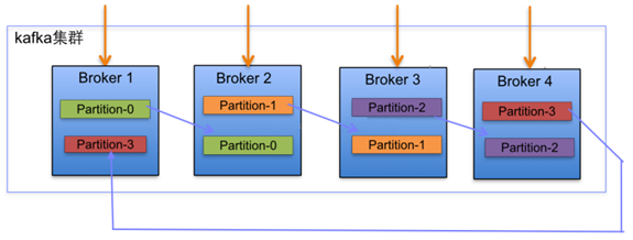 消息队列之kafka(核心架构)