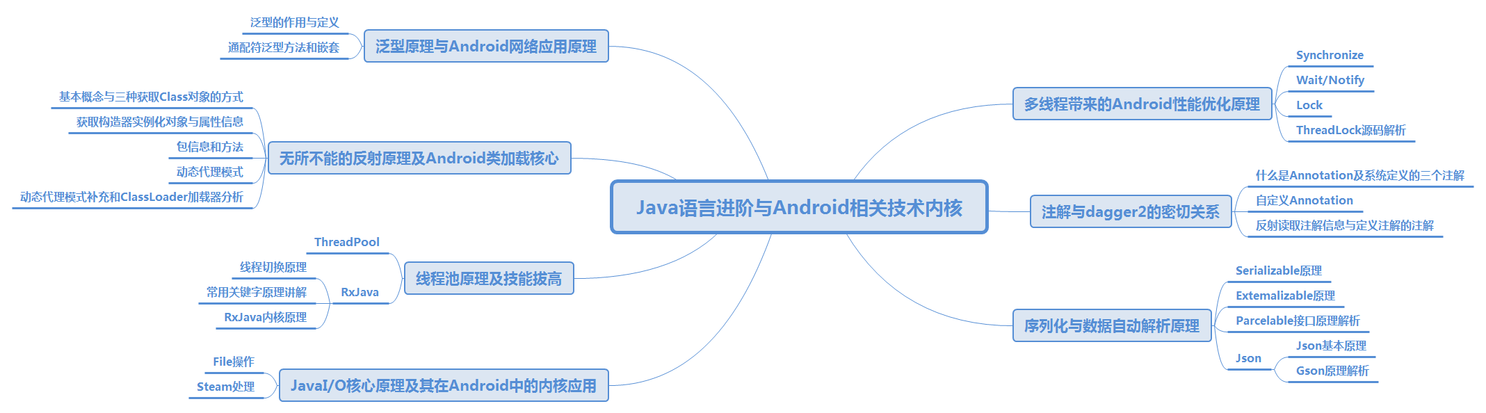 互联网“寒冬”不想被辞退，Android程序员该如何应对？