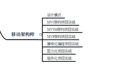 互联网“寒冬”不想被辞退，Android程序员该如何应对？