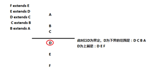 Scala的泛型