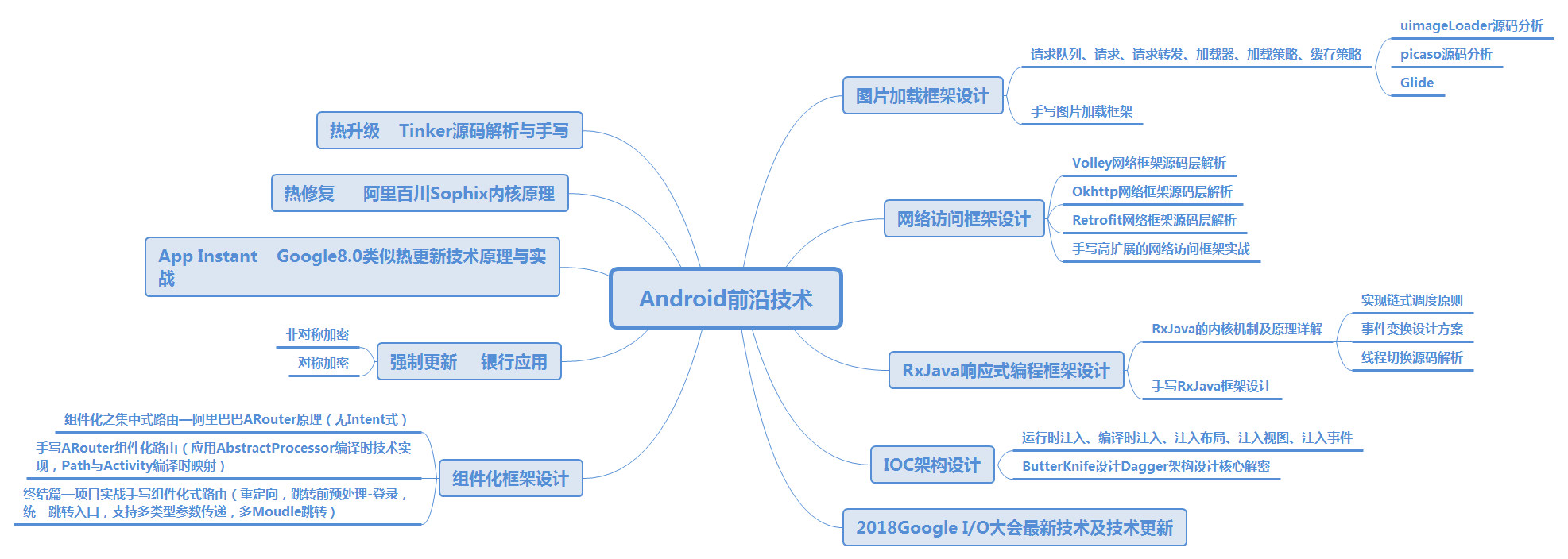 互联网“寒冬”不想被辞退，Android程序员该如何应对？