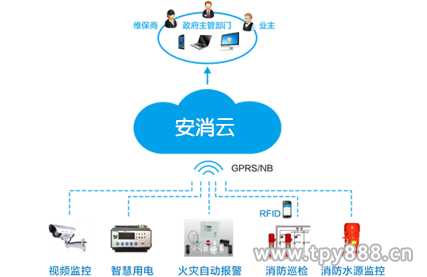 2019国际消防设备技术及安全产业博览会-消防展览会