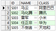 数据库将两张表进行横向连接（拼接成一张表的形式显示）