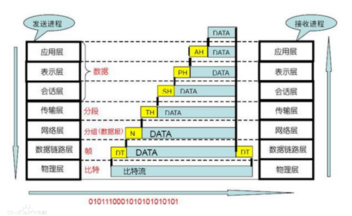 Hadoop的RPC