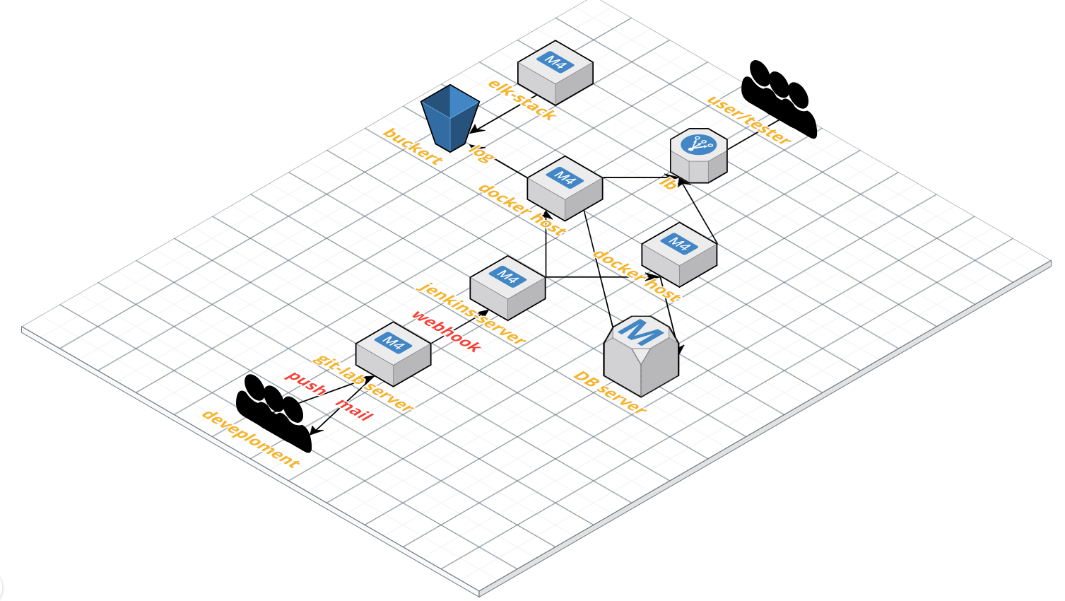 Docker+Jenkins+Gitlab+Django应用部署实践