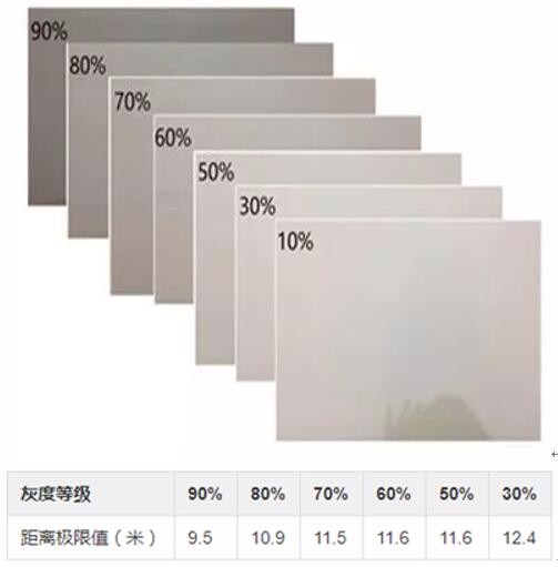 定位导航方案在特殊环境下的适用说明