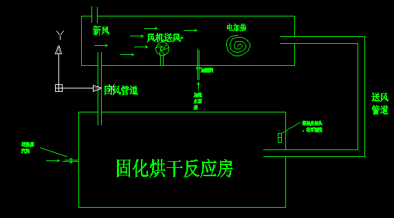 [国产PLC]耐特来源PLC在铅酸电池固化烘干室PLC控制系统上如何运用