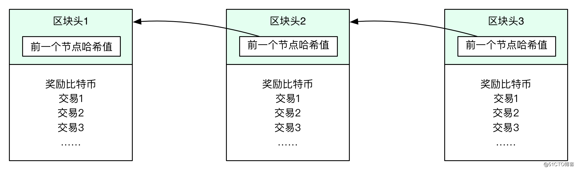 让我告诉你Trezor钱包2023（中国）维基百科