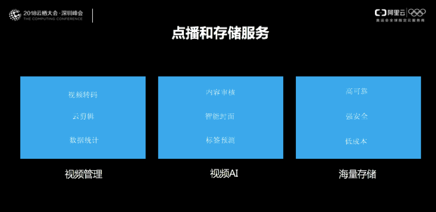 人工智能视频_智能电表怎么人工断电_联通智能人工服务