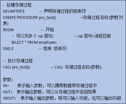 sql触发器有什么用_sql数据库触发器_sql 跨库联合查询